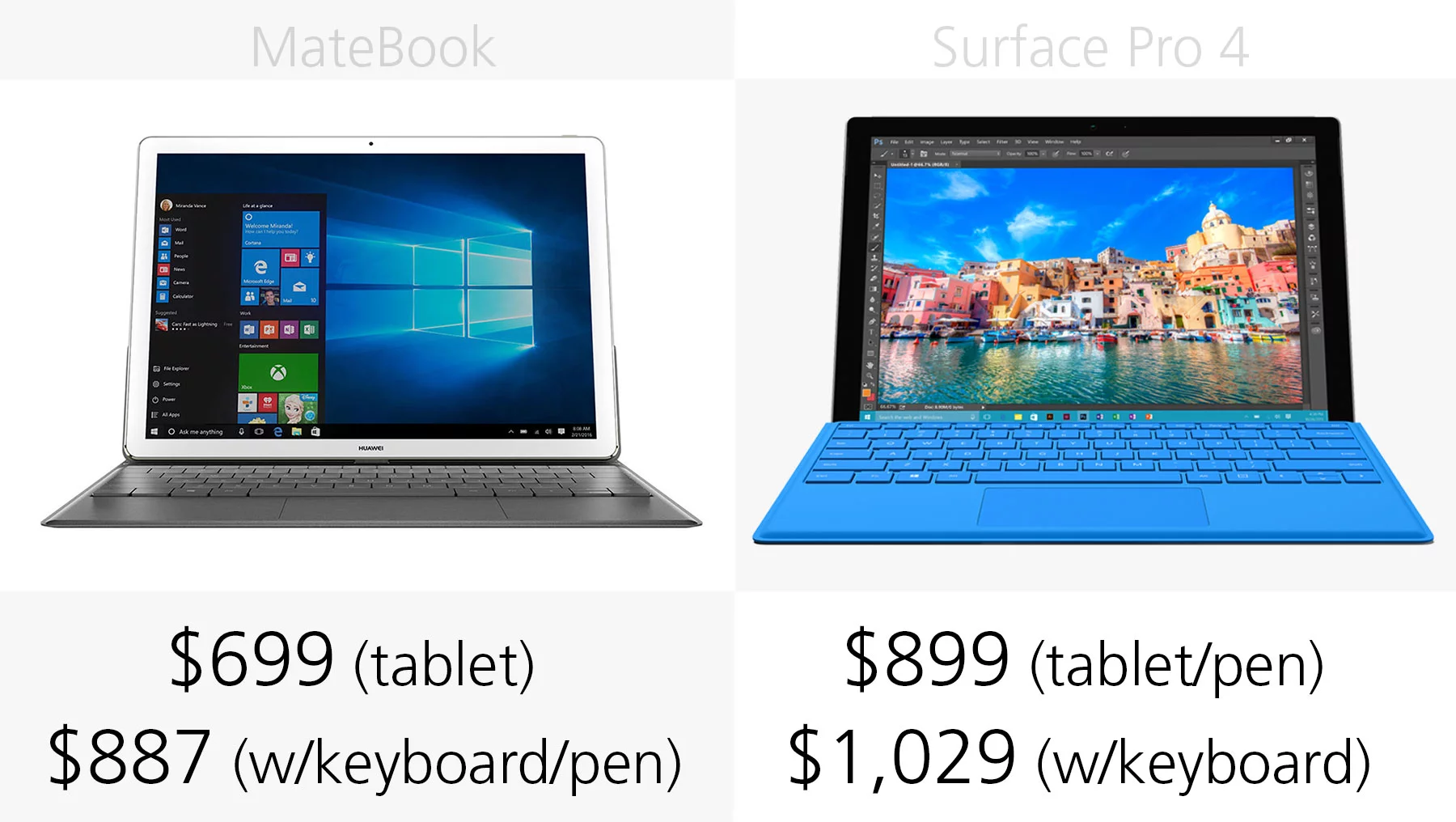Starting price