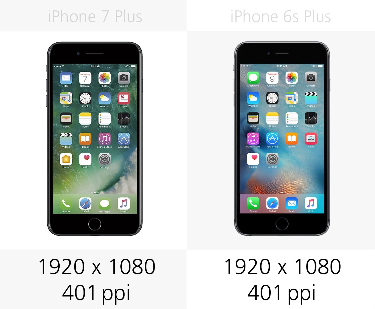 Display resolution
