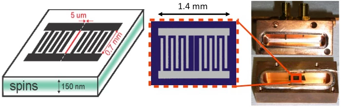 The experiment involved a superconducting resonator that sat atop a silicon sample doped with bismuth atoms (left), which was placed inside a copper box (right) and bombarded with microwaves precisely tuned to switch the electrons' state on demand