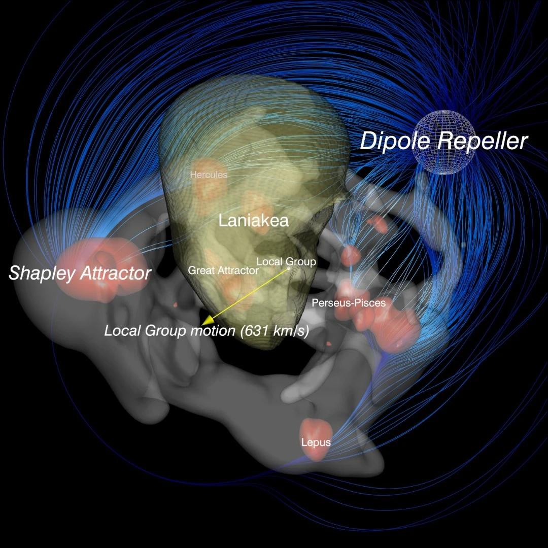 Astronomers have discovered a vast, extragalactic void they call the Dipole Repeller, that appears to be pushing our Local Group of galaxies away from it