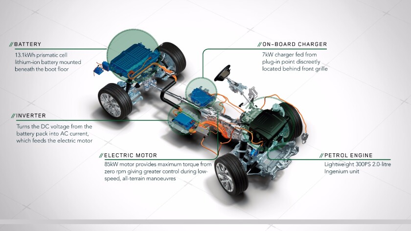 Under the skin of the Range Rover Sport PHEV