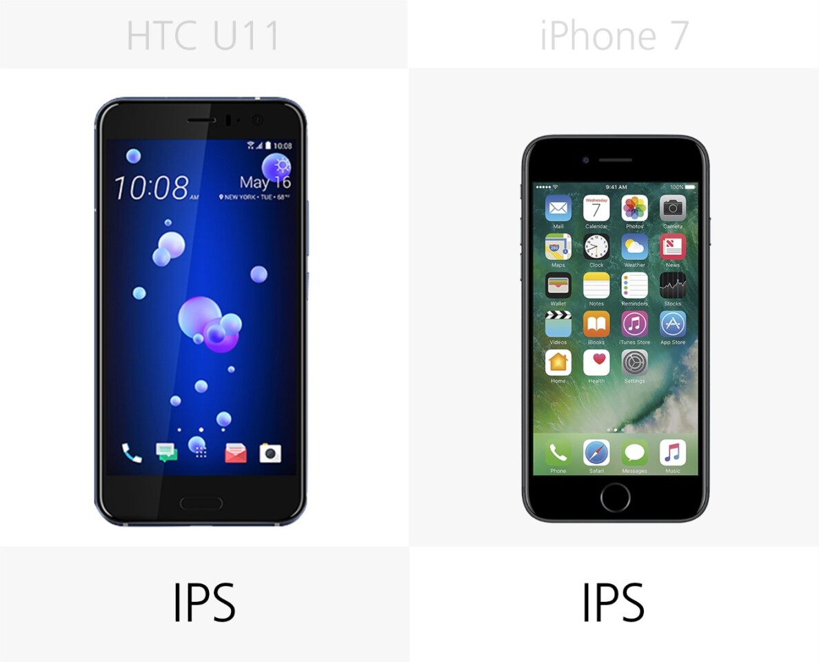 Display type
