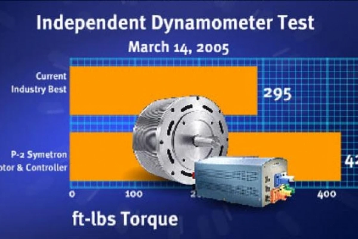 Raser claims 420 foot pounds of torque - more than enough to make your tyres squeal!