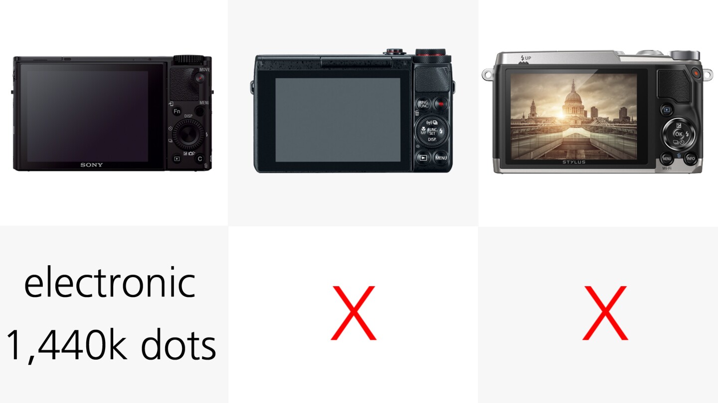 The Sony RX100 III uses a clever pop-up design, which means its impressive 1,440k dot EVF only protrudes from the top of the camera when you want to use it