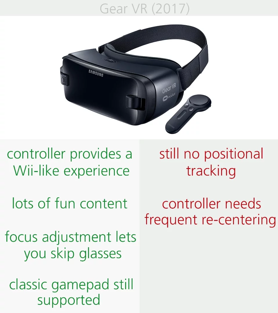 Pros and cons of the 2017 Gear VR