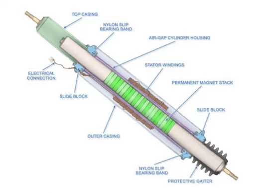 Power Generating Shock AbsorberGraphic: David Oxenreider