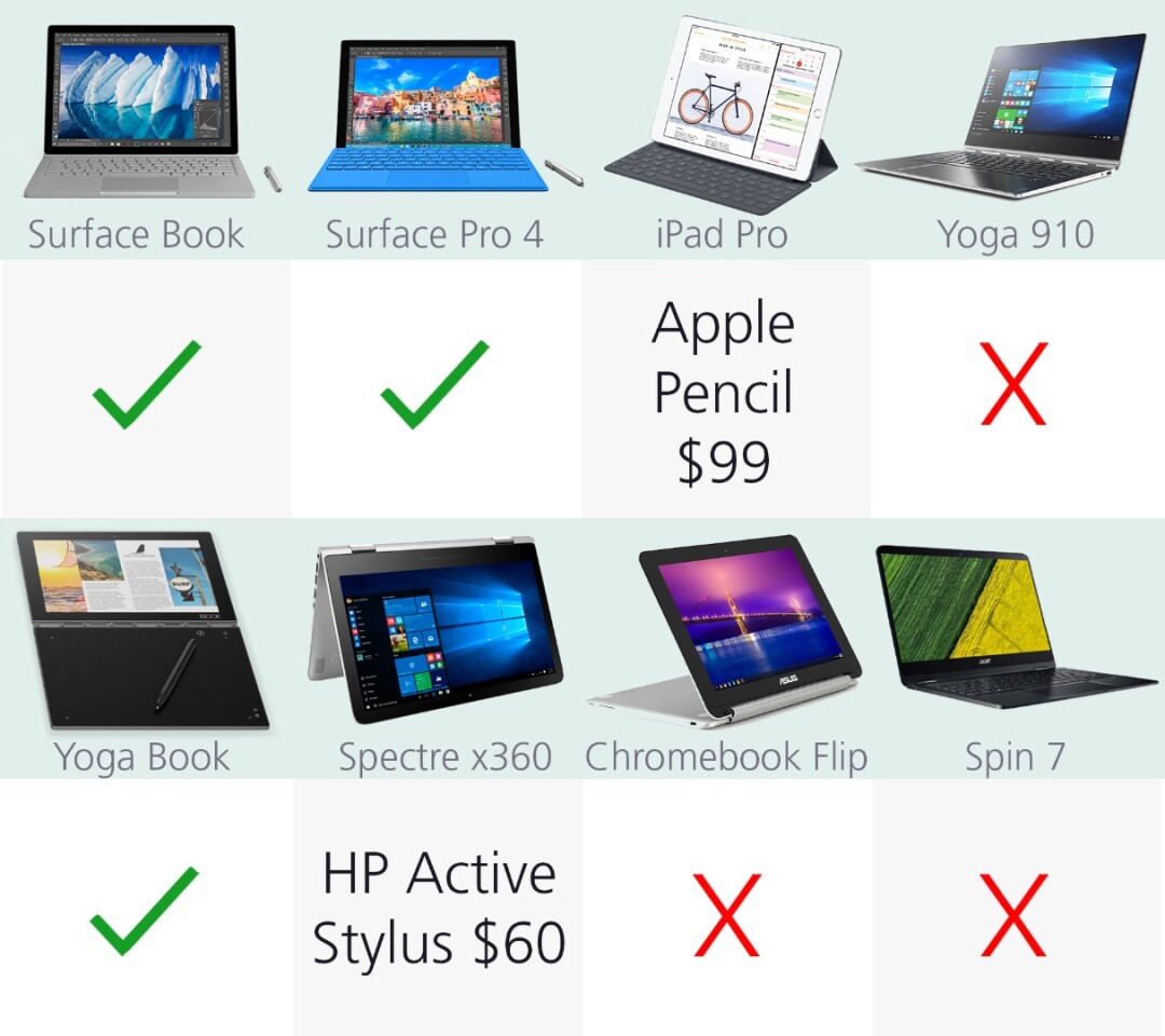 Stylus input
