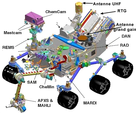 Diagram of Curiosity (Image: NASA)