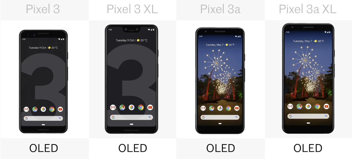 Display type