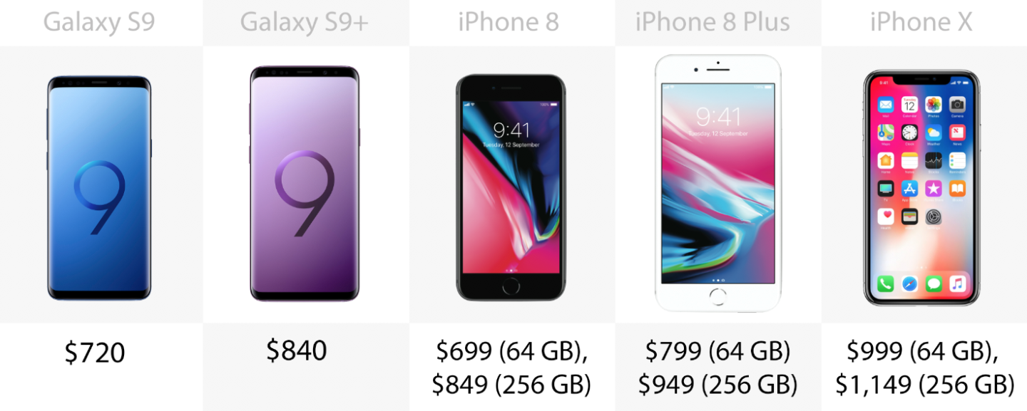 Price (US$)