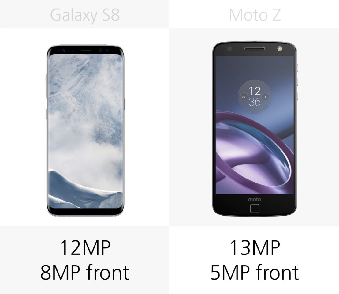 Camera megapixels