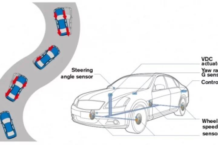 New Nissan technology makes cornering easier and safer