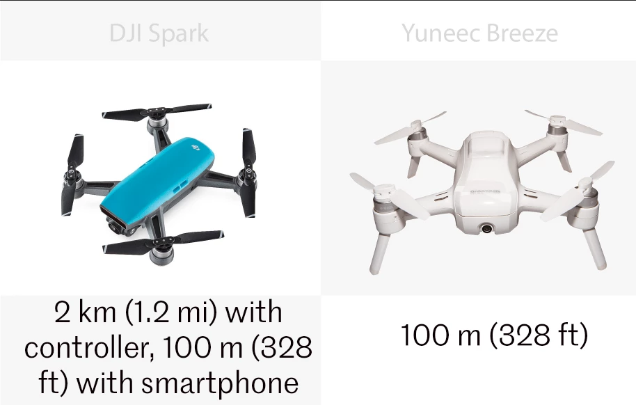 The range on the Spark is significantly better than the Breeze when it's paired with the optional controller