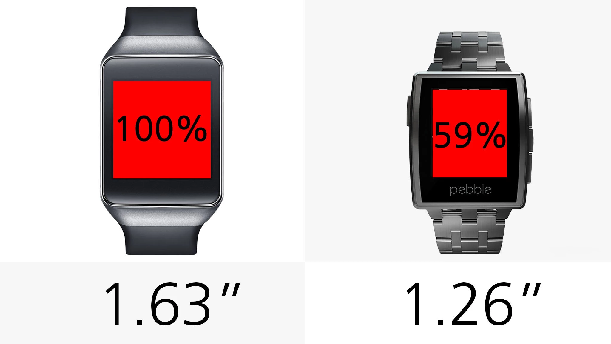 Pebble Steel only gives you 59 percent as much screen real estate