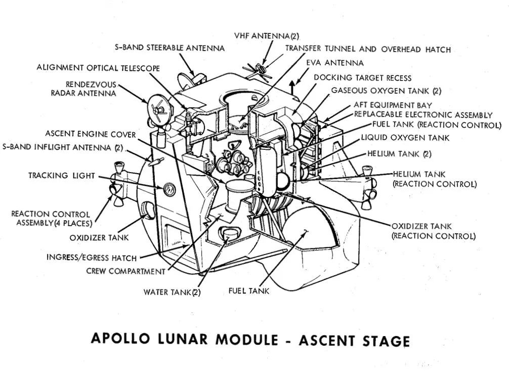 The Ascent Stage