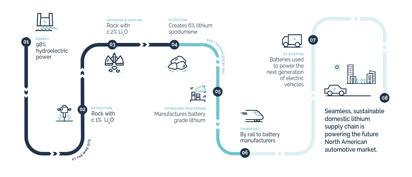 Anatomy of the world's first all-electric lithium mine
