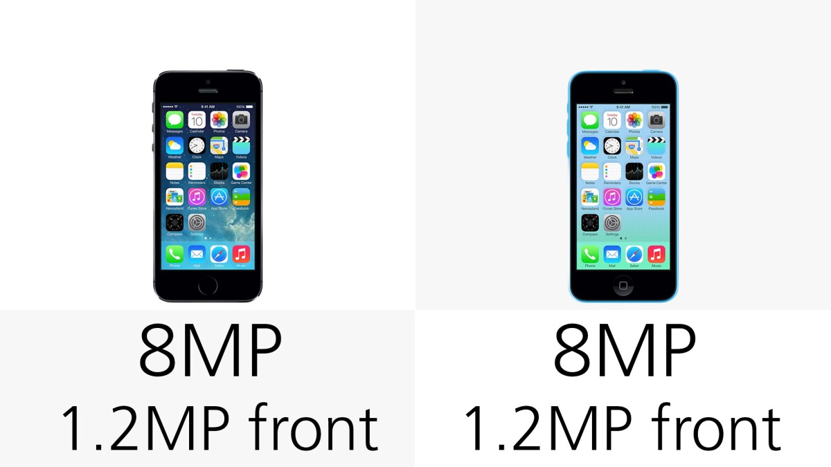 Camera megapixels (row 2)