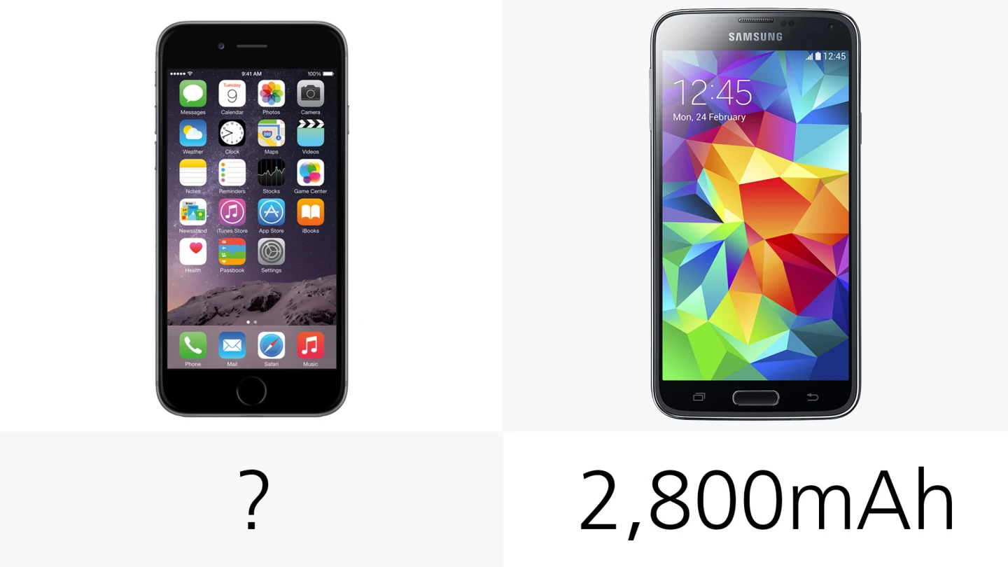 Battery capacity