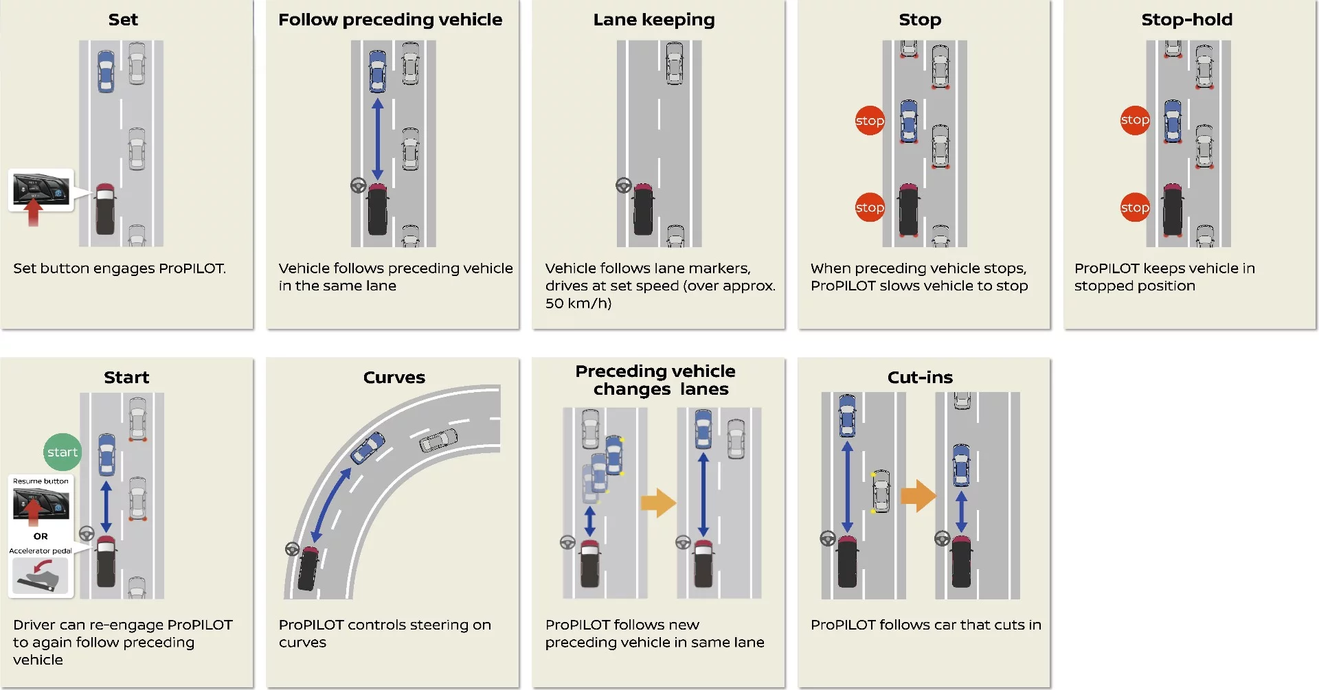 A look at how the Nissan ProPILOT system sees the road ahead