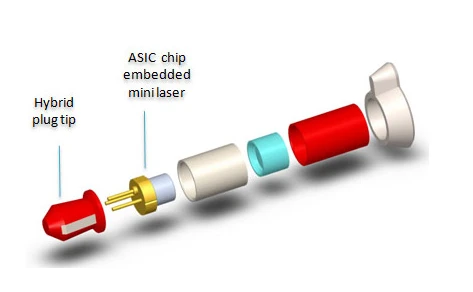 Exploded view of iPin