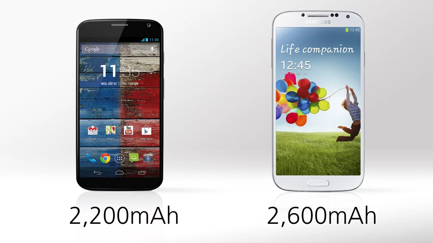 Motorola claims the Moto X will give you up to 24 hours uptime