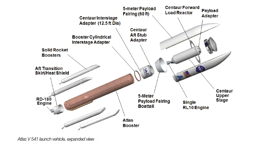 Atlas V rocket and payload schematic(Image: NASA)