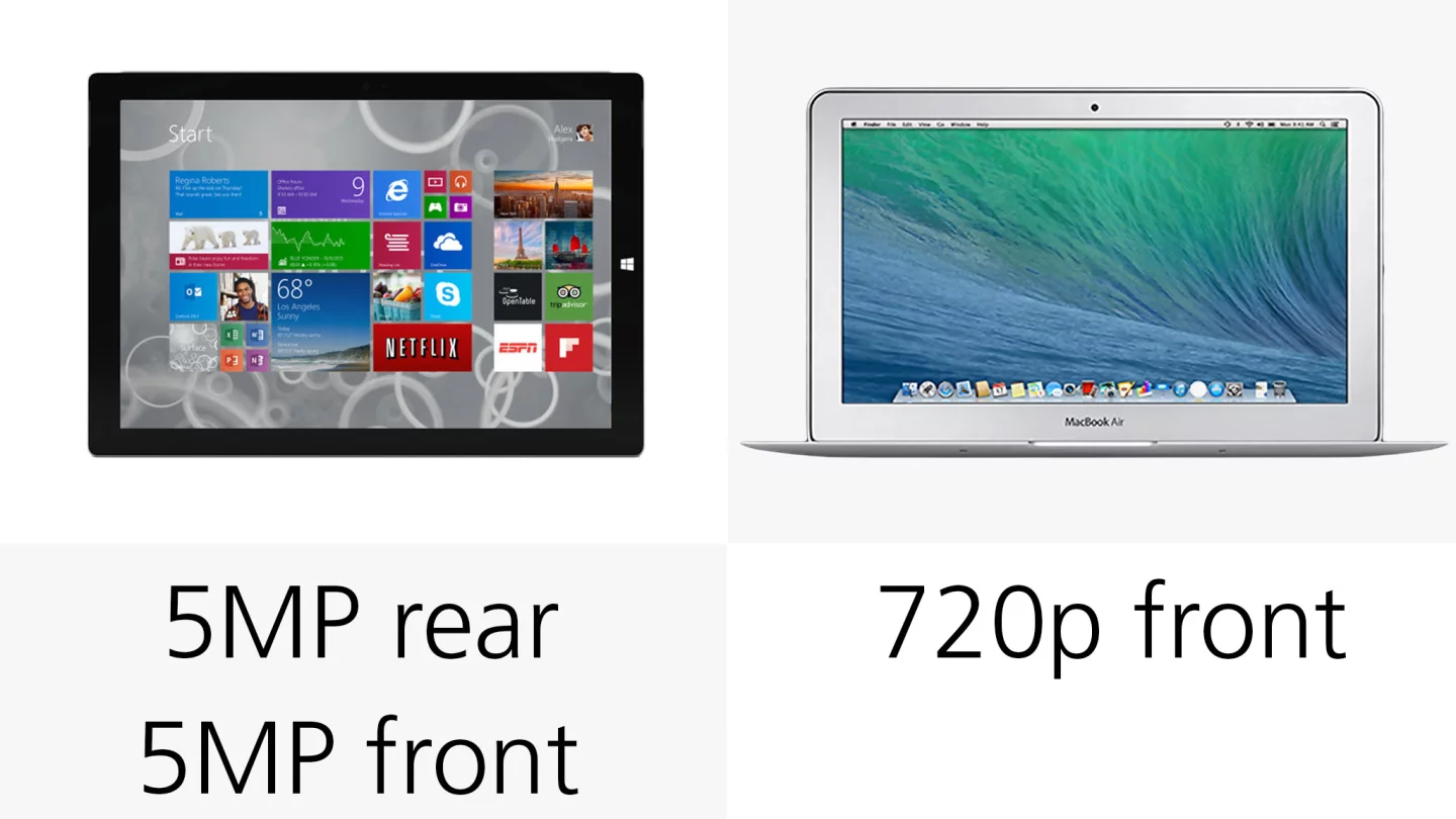 As a sometimes-tablet, the Surface adds a rear camera