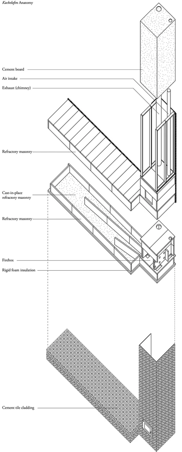 A diagram of how the masonry heater is construted (Photo: Florian Holzherr)