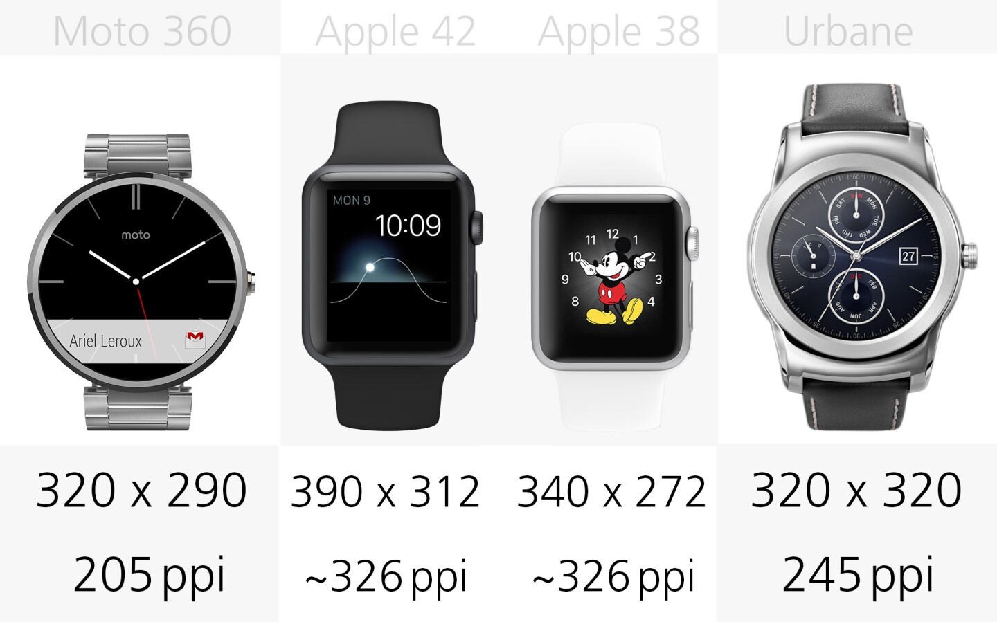 Display resolution (row 1)