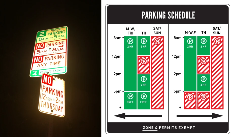 To Park or Not To Park: making cities more human friendly, one parking sign at a time