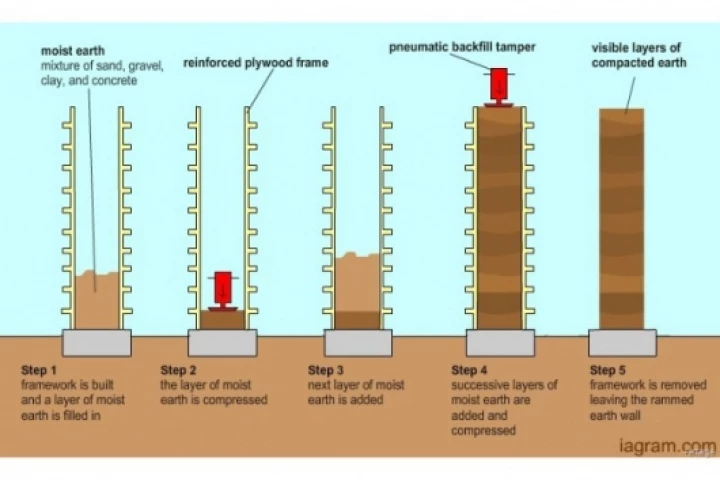Walls made from rammed earth may hold the key to more eco-friendly housing design in the future