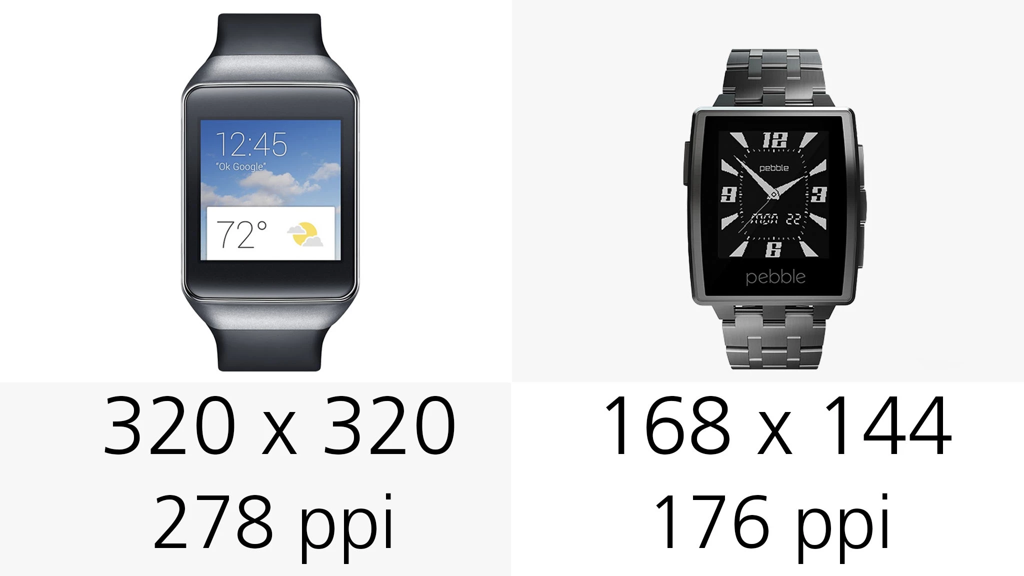 The Gear has a much sharper screen