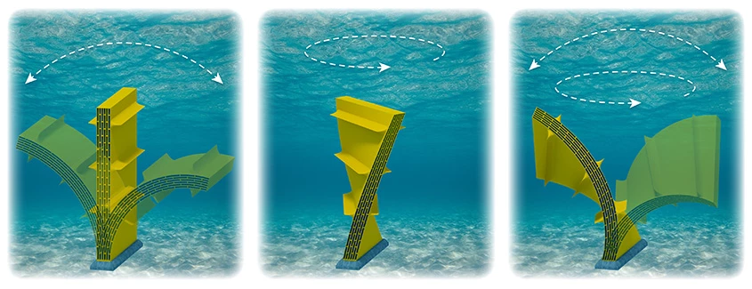 Flapper-style installations on the sea floor could generate energy from bending and twisting motions, or automatically, robotically position themselves to take advantage of the conditions