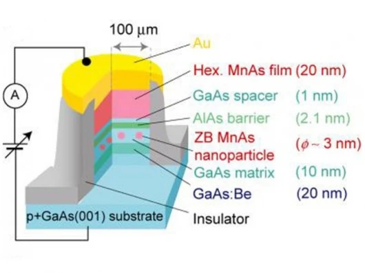 A graphic representation of the overall device structure with the diameter roughly that of a human hairPic credit: Pham Nam Hai