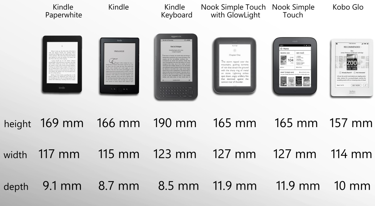 The Kindle Keyboard is the largest, and the standard Kindle is the smallest
