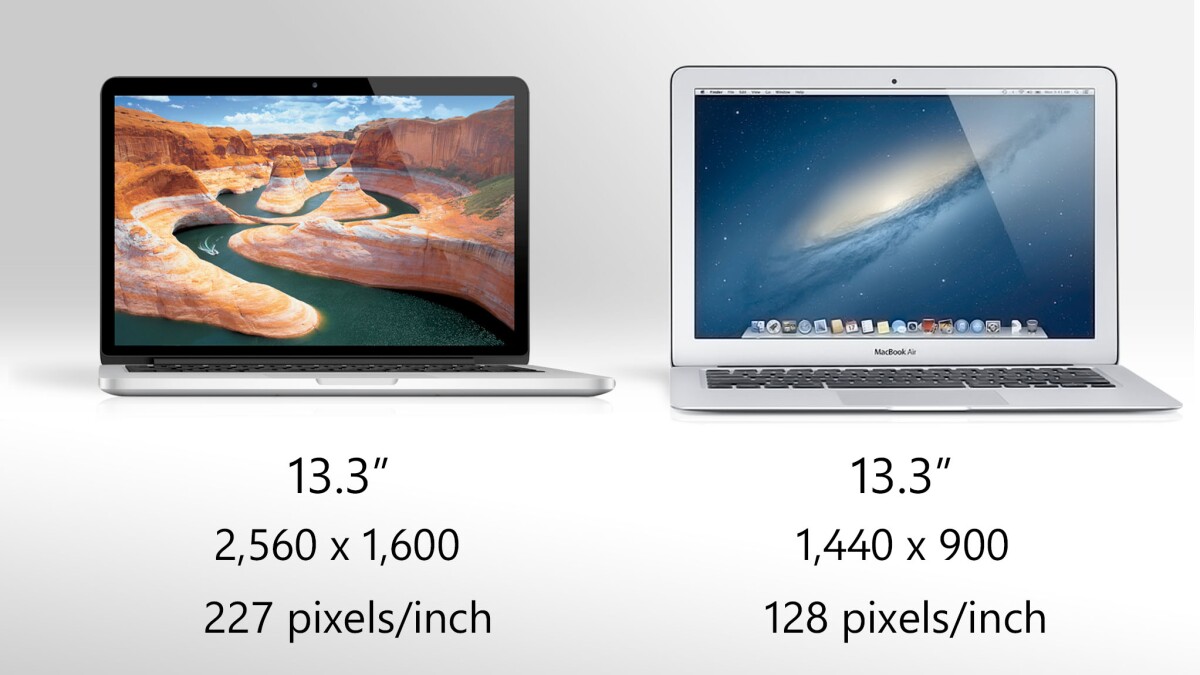 Surprise, surprise: the MacBook Pro with Retina Display has a Retina Display