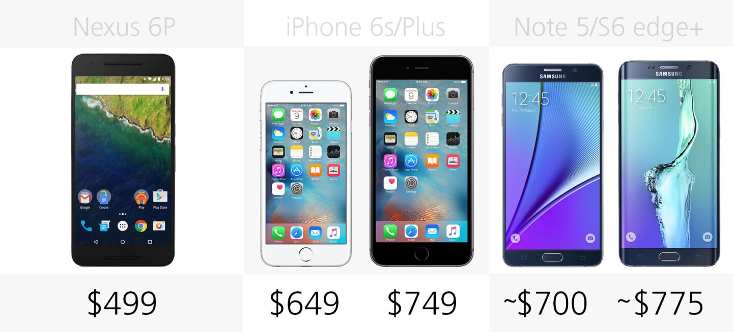 2015 Smartphone Comparison Guide