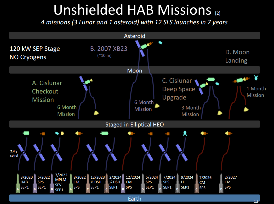 Examples of hybrid missions