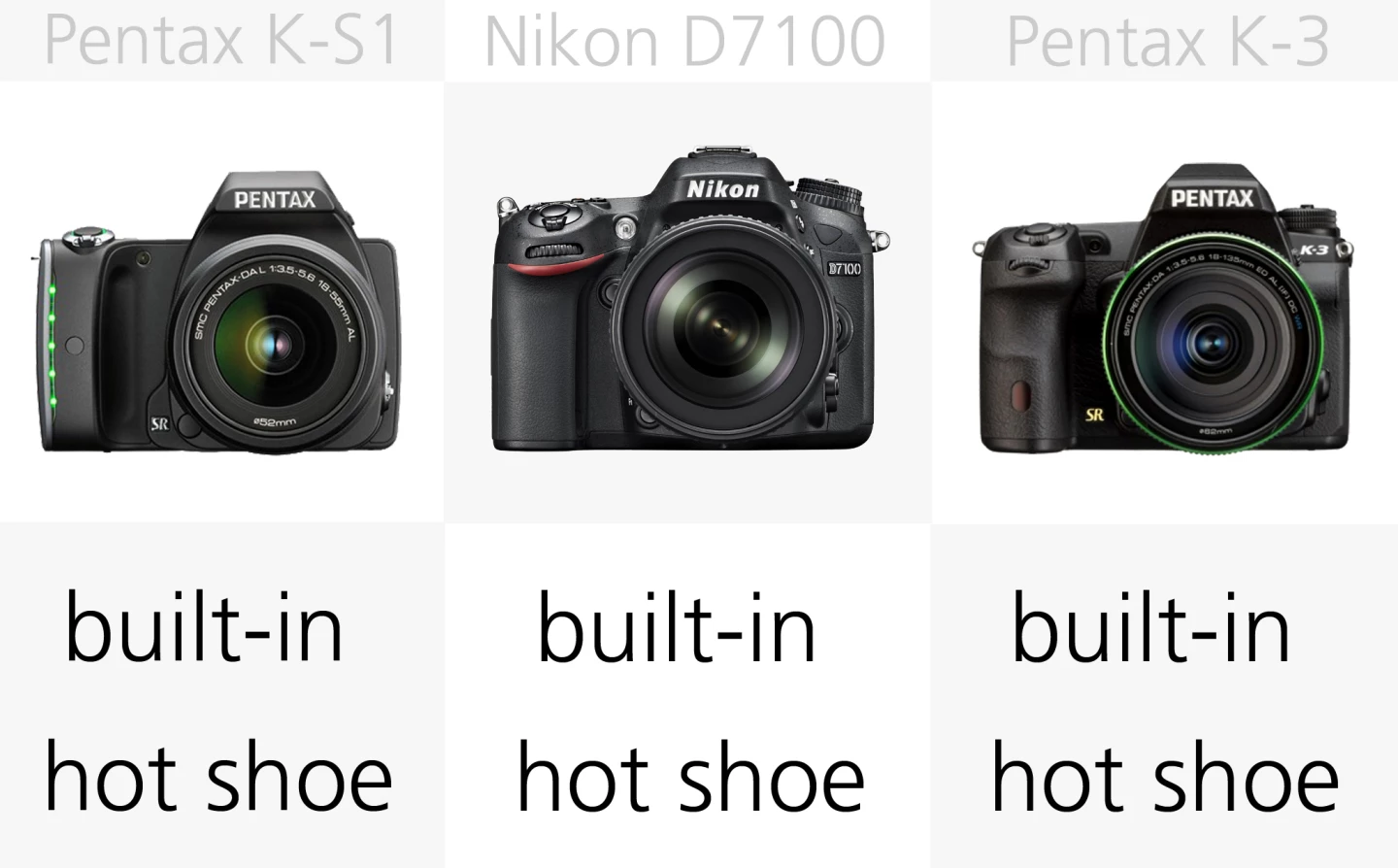 As you would expect of a DSLR lineup like this, all of these cameras have built-in flashes and hot-shoes