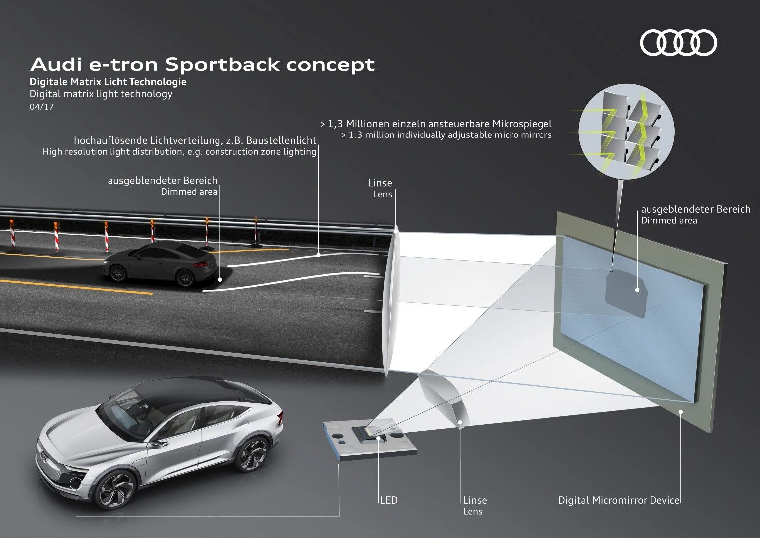Audi e-tron Sportback lighting tech