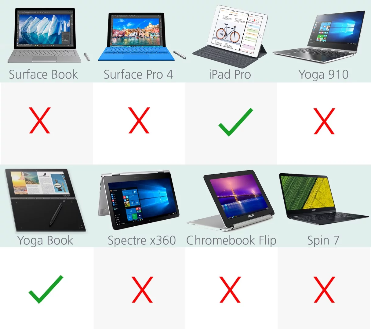 Cellular data option