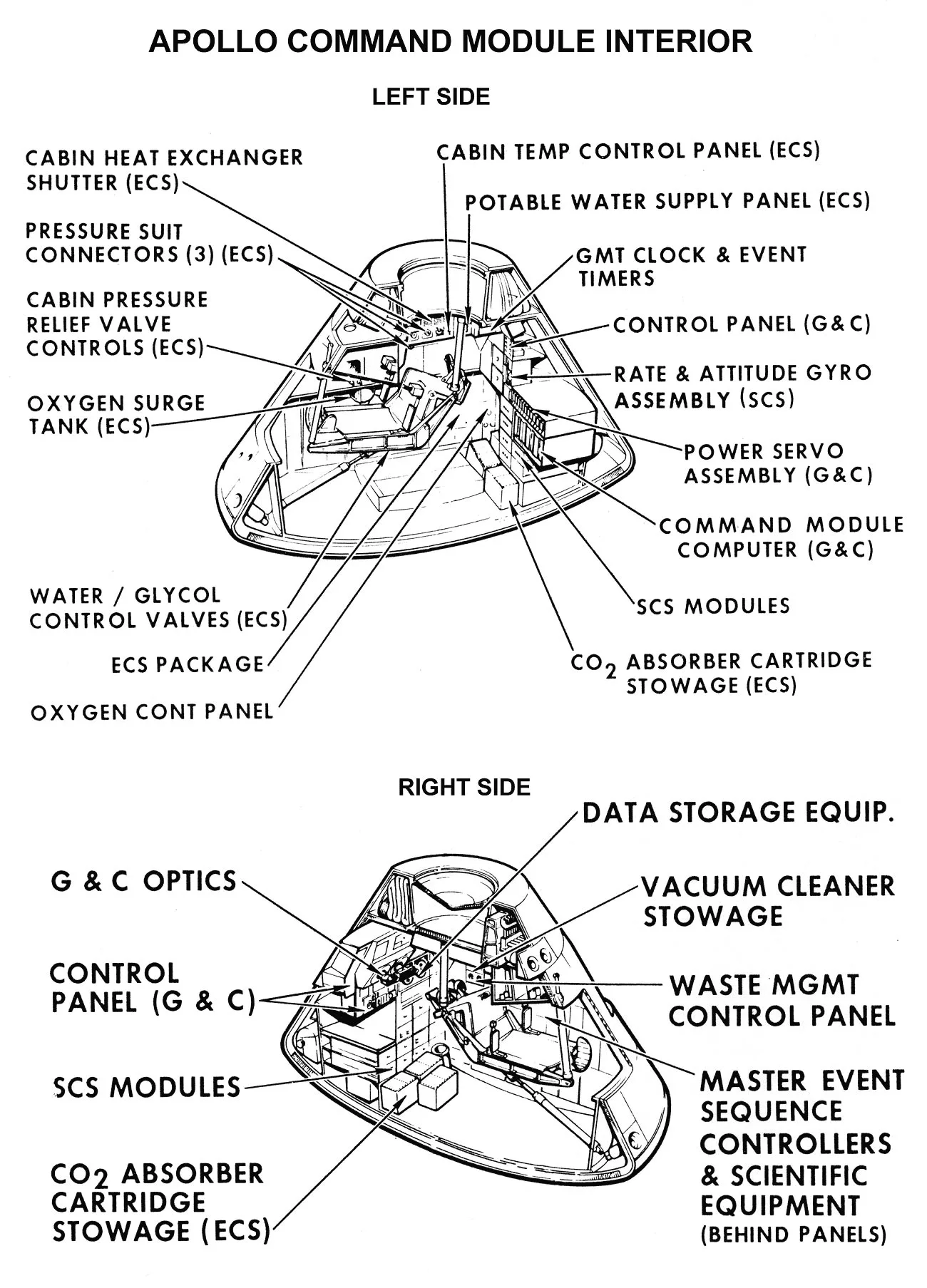 Command Module cutaway (Image: NASA)