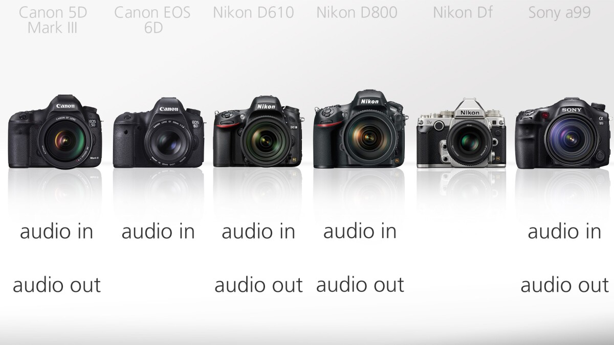 If you're going to shoot video on your DSLR, you'll probably want to use an external microphone rather than a built-in one