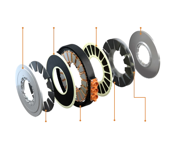 Evolito uses a yokeless axial flux design with two rotor plates on the outside of its stator