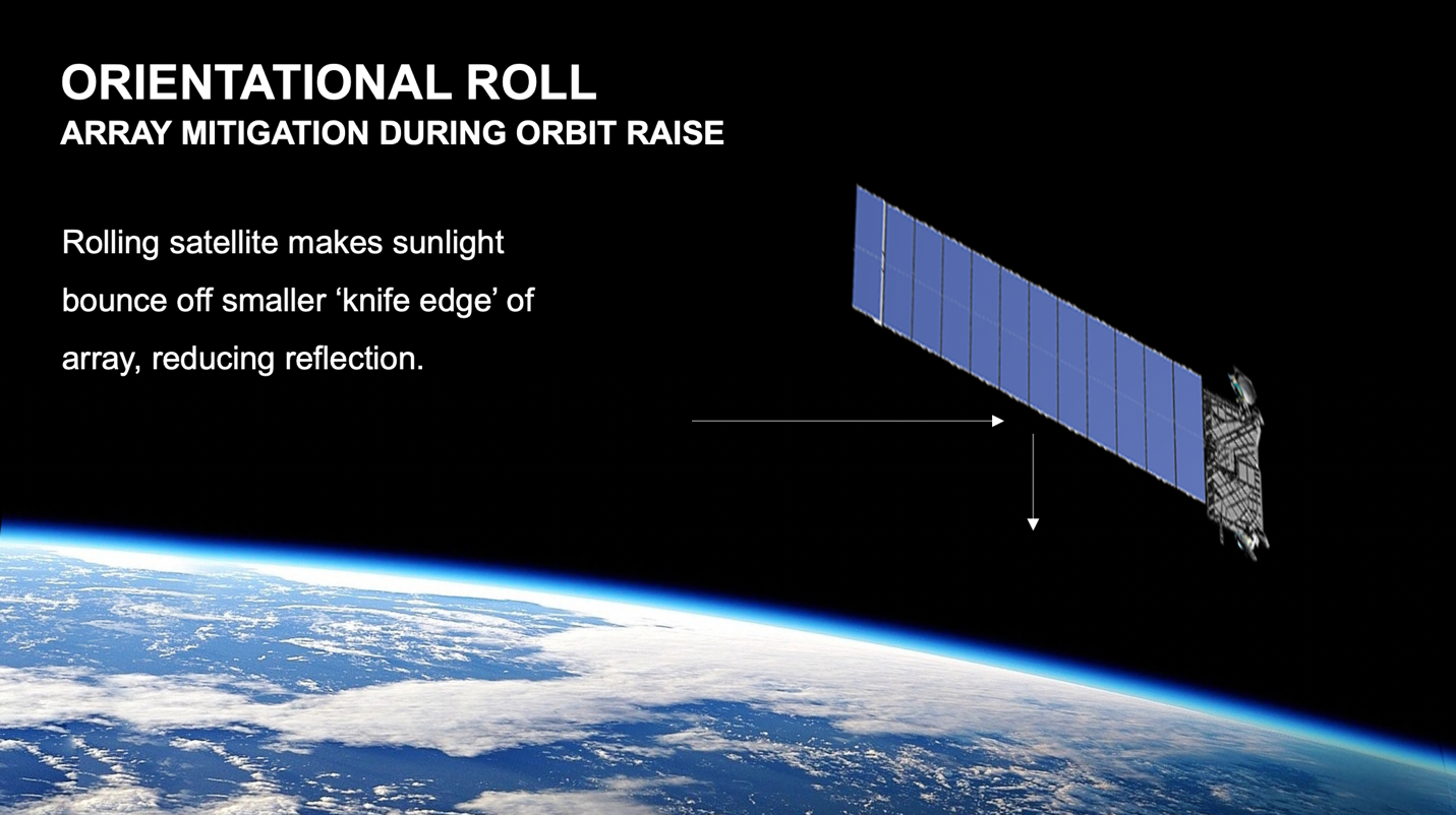 Spacex Will Use Sun Visors To Darken Future Starlink Satellites