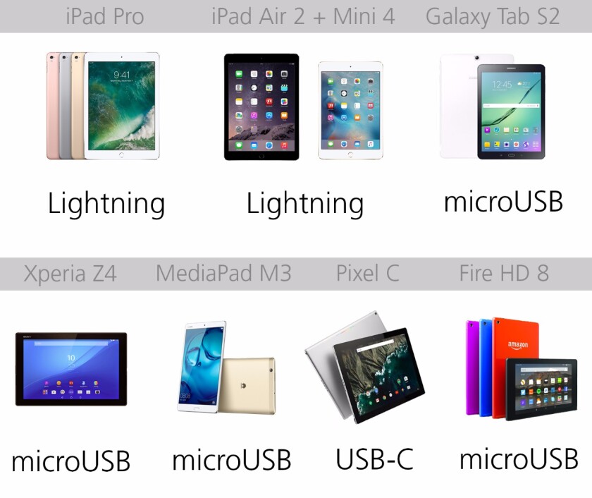 Data/charging port