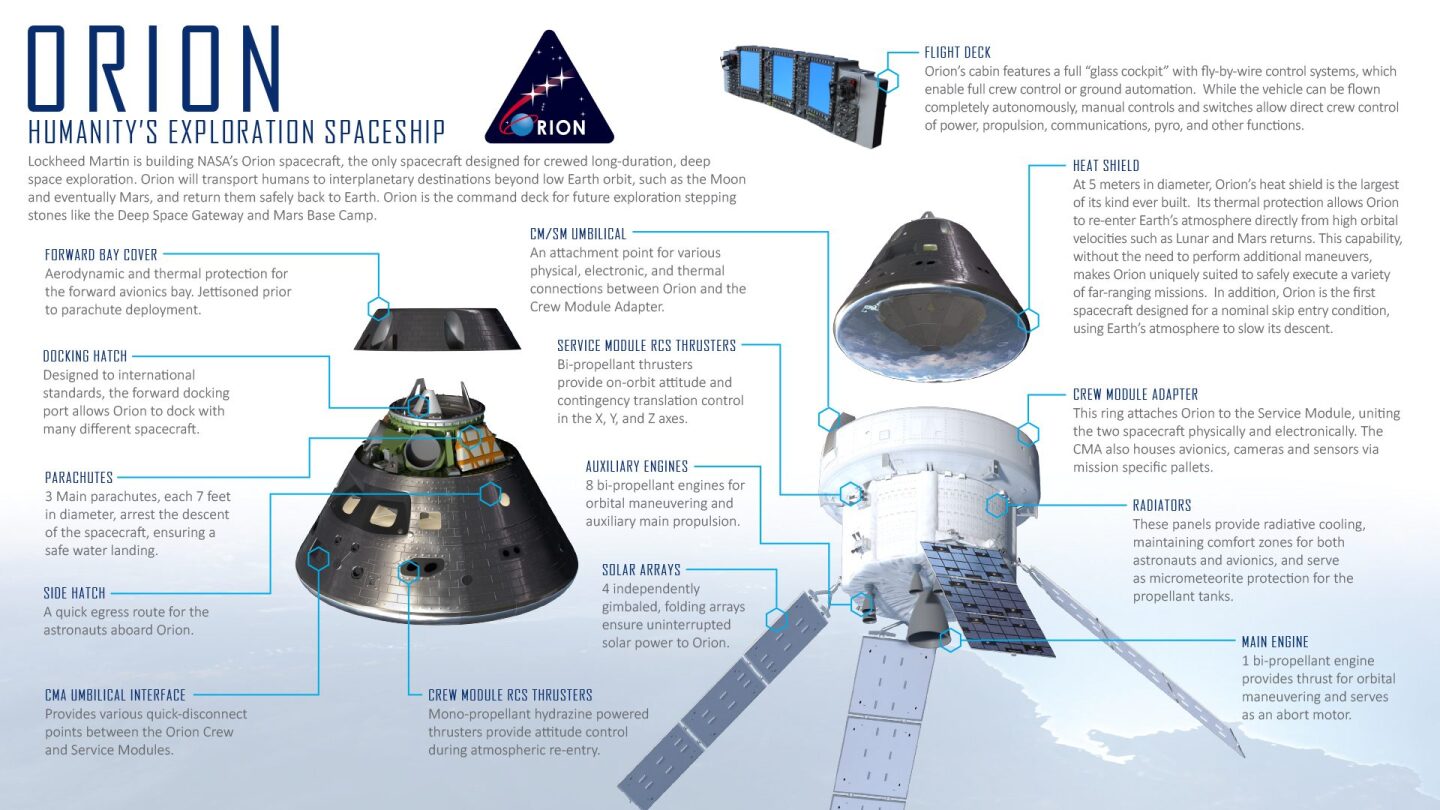 Construction of Orion spacecraft for Artemis1 flight completed