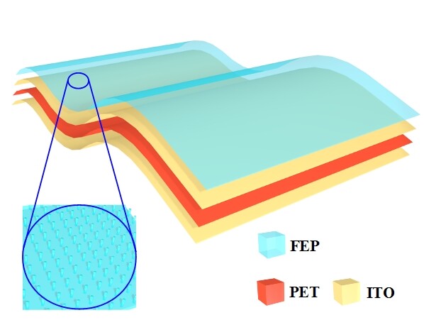 The keyboard stacks four transparent layers on top of each other to harvest and collect electricity from your fingertips (Image: Georgia Institute of Technology)