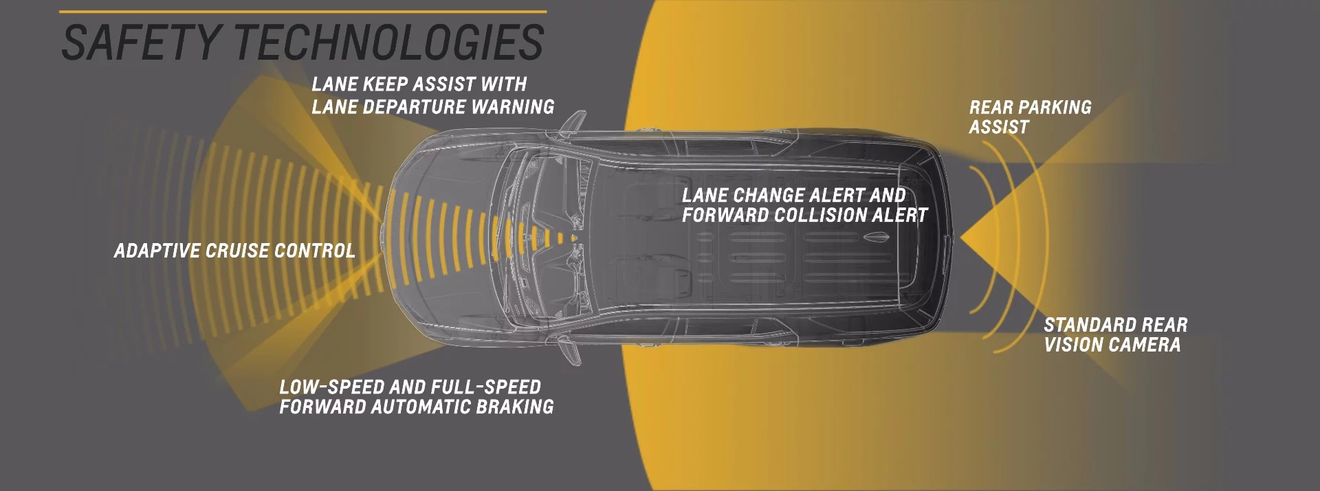 Available safety technologies