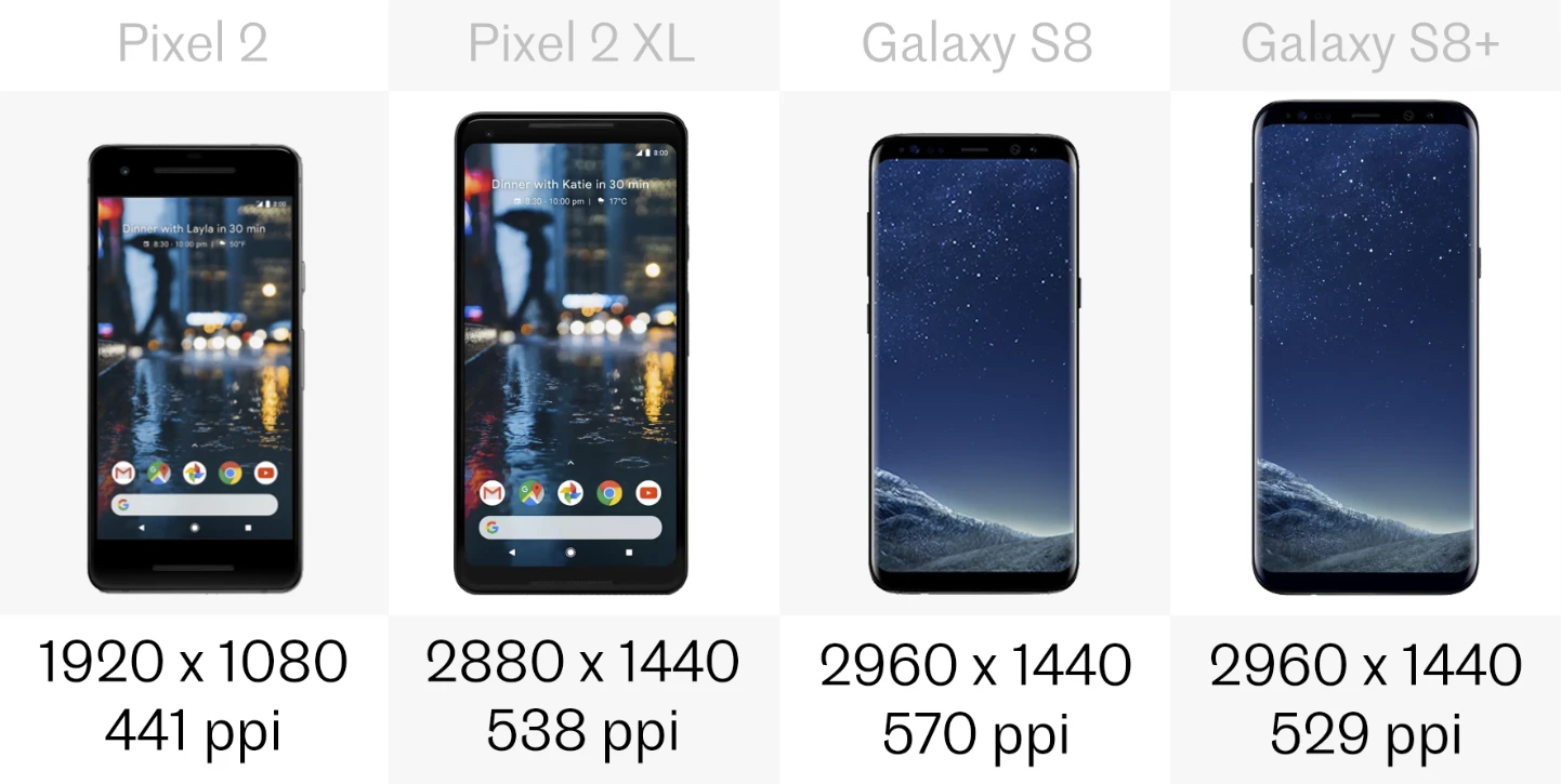 Display resolution